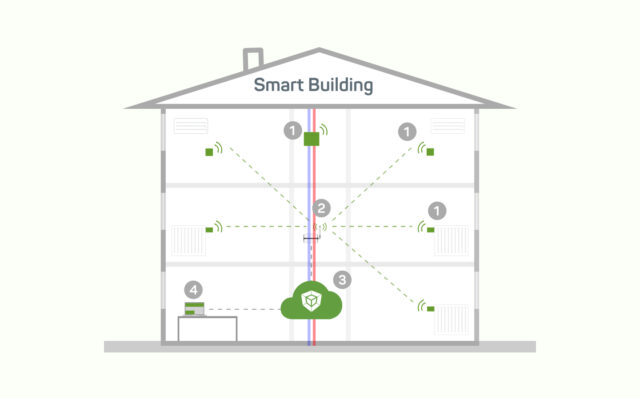 grafische darstellung installtion better.energy mit modulen