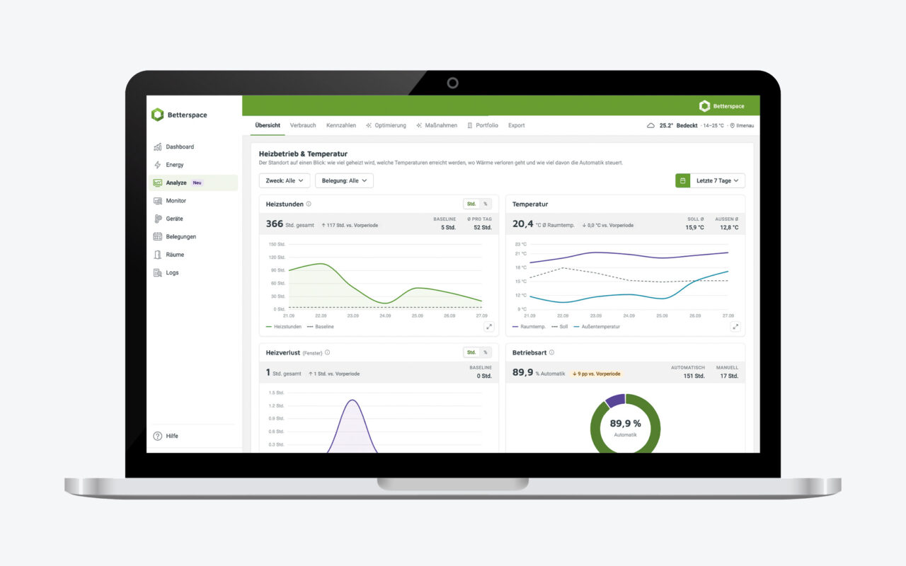 better.energy analyze dashboard